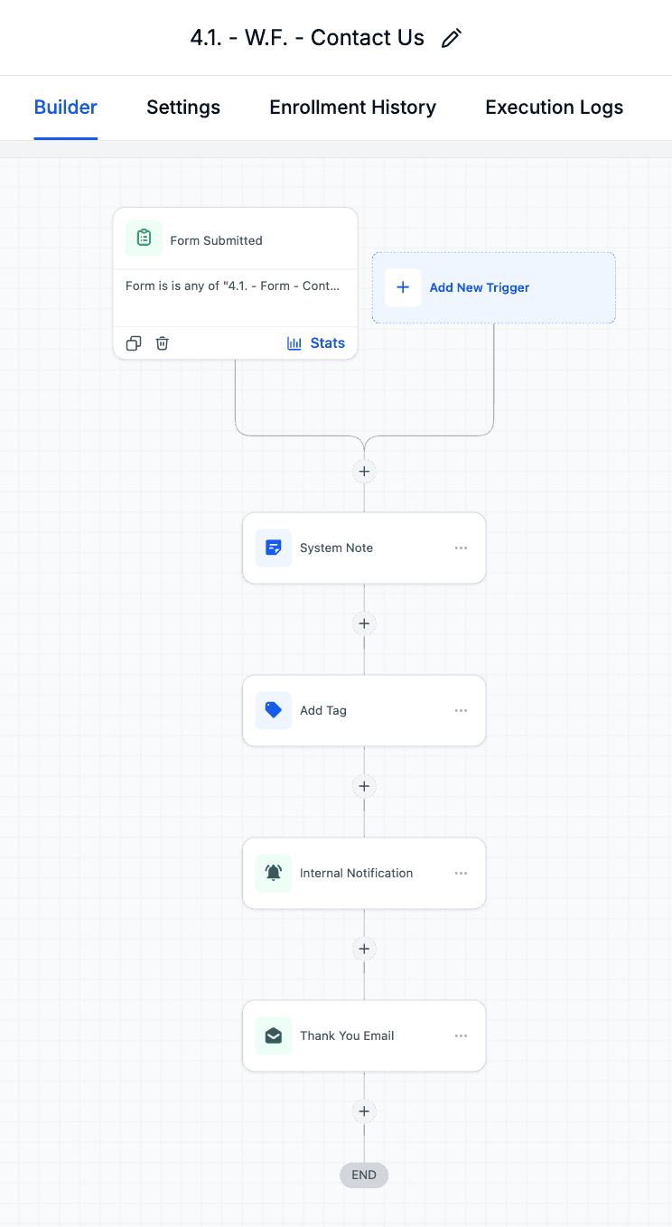A single form's automated workflow