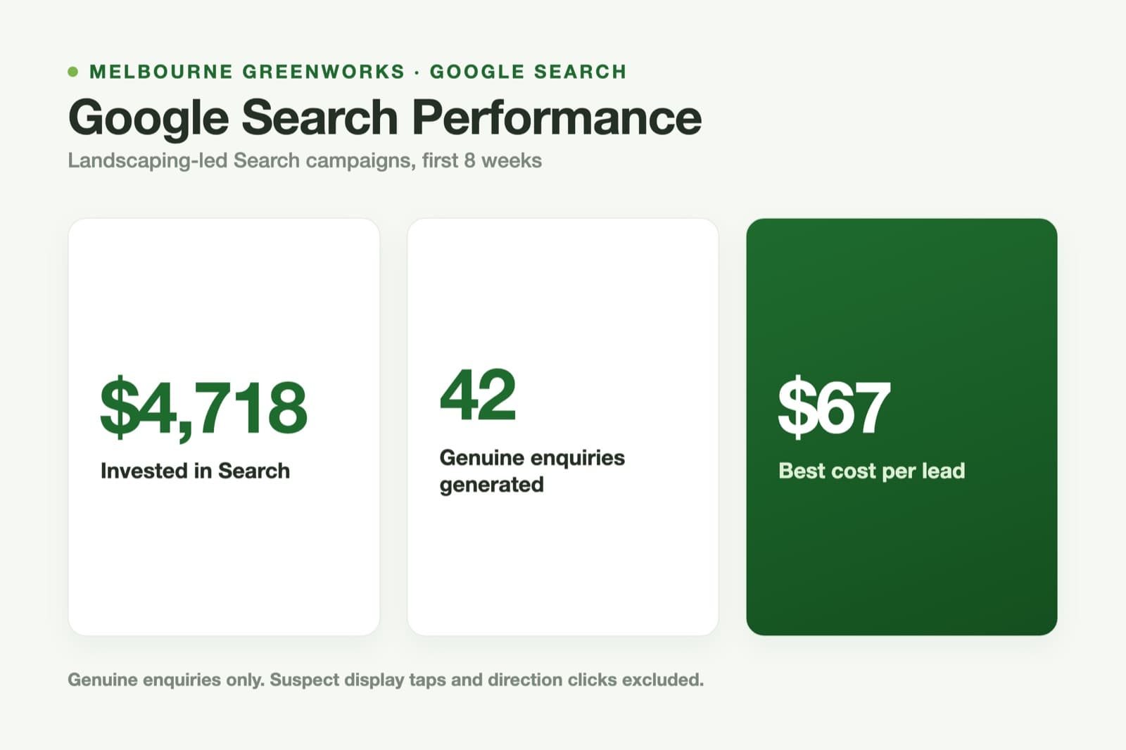 Google Search performance