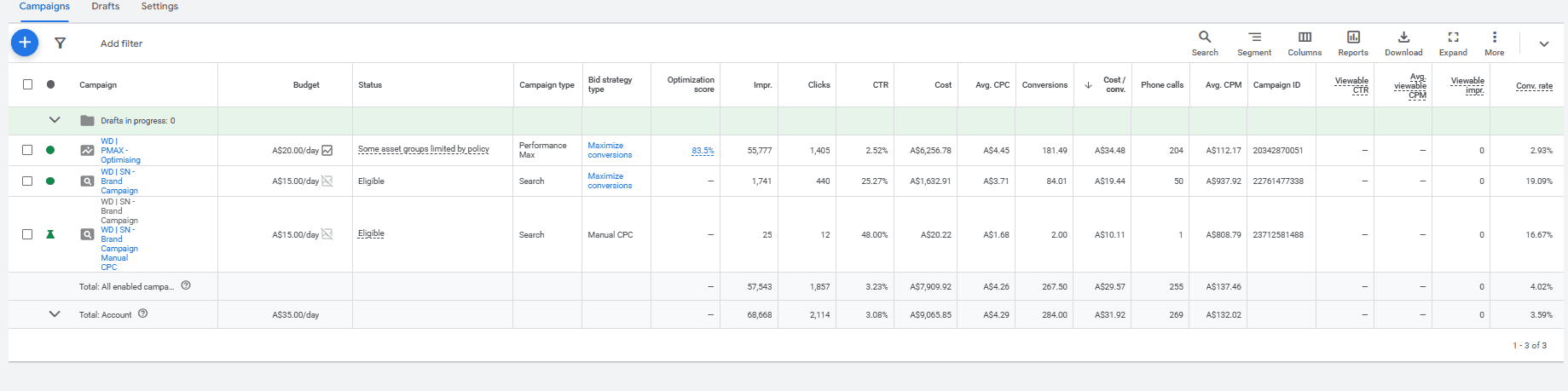 Google Ads performance