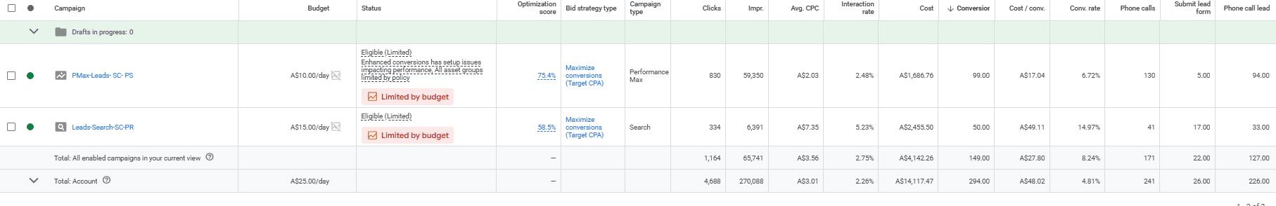 Google Ads