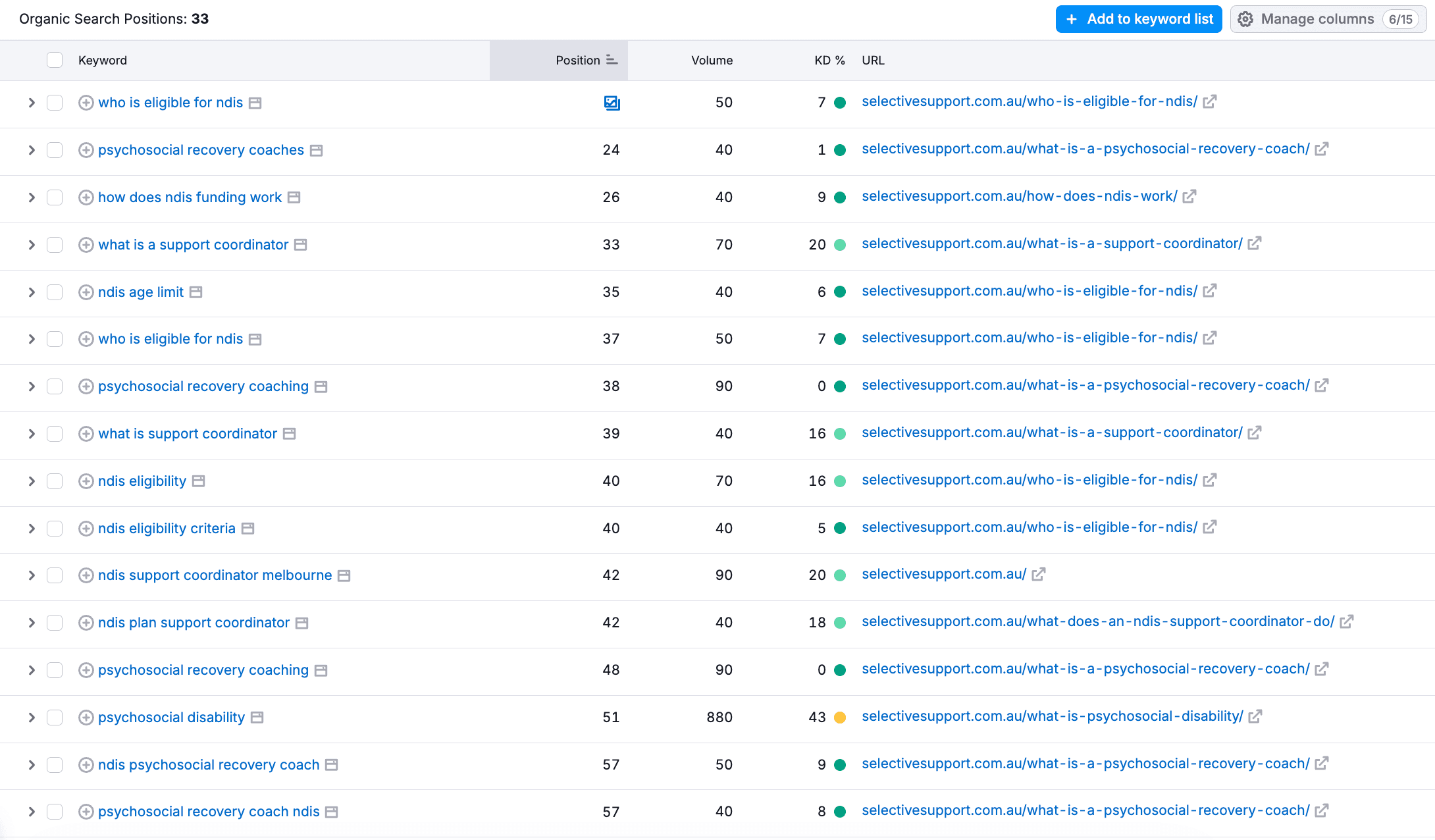 Organic Keyword Ranking