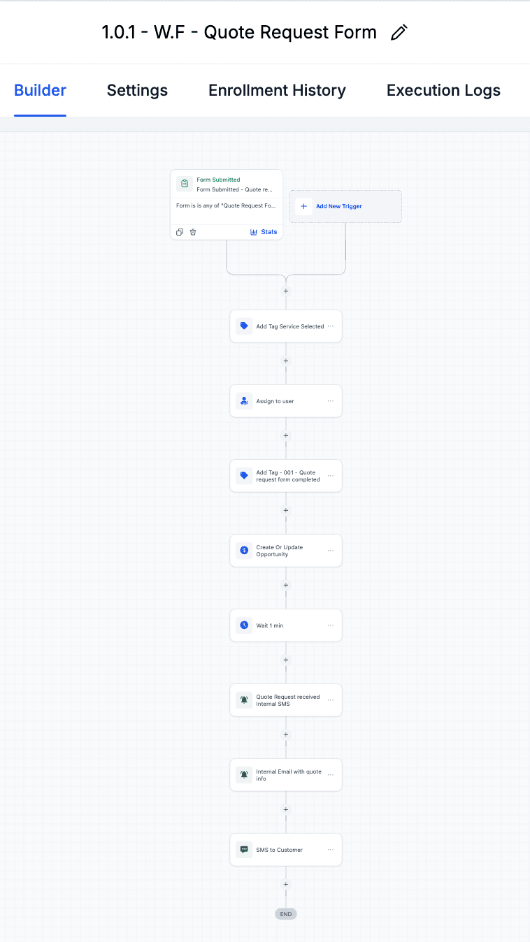 Automated quote workflow
