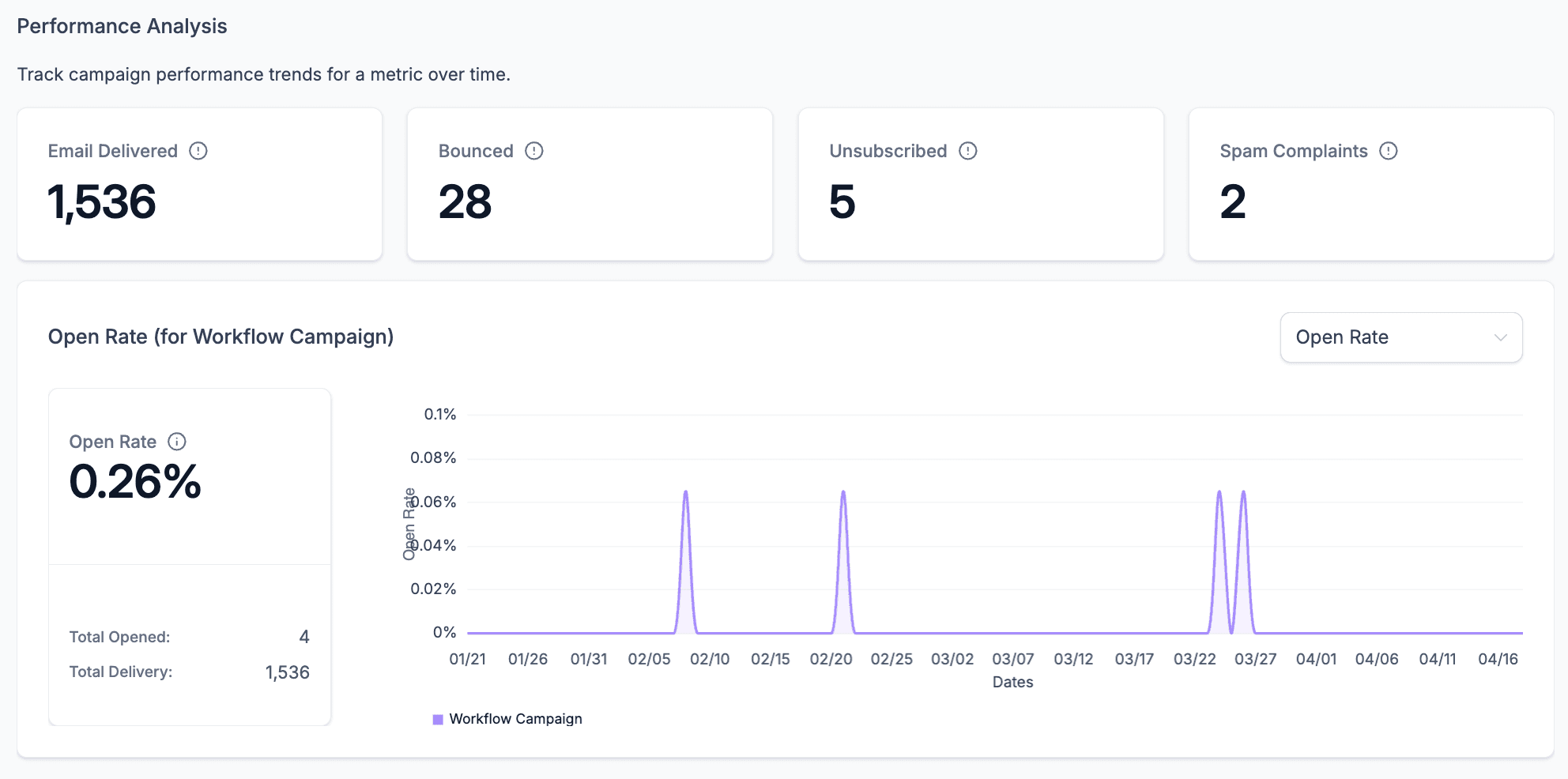 Email Stats