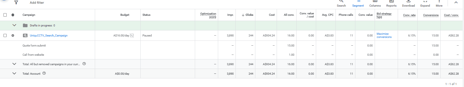 Google Ads performance