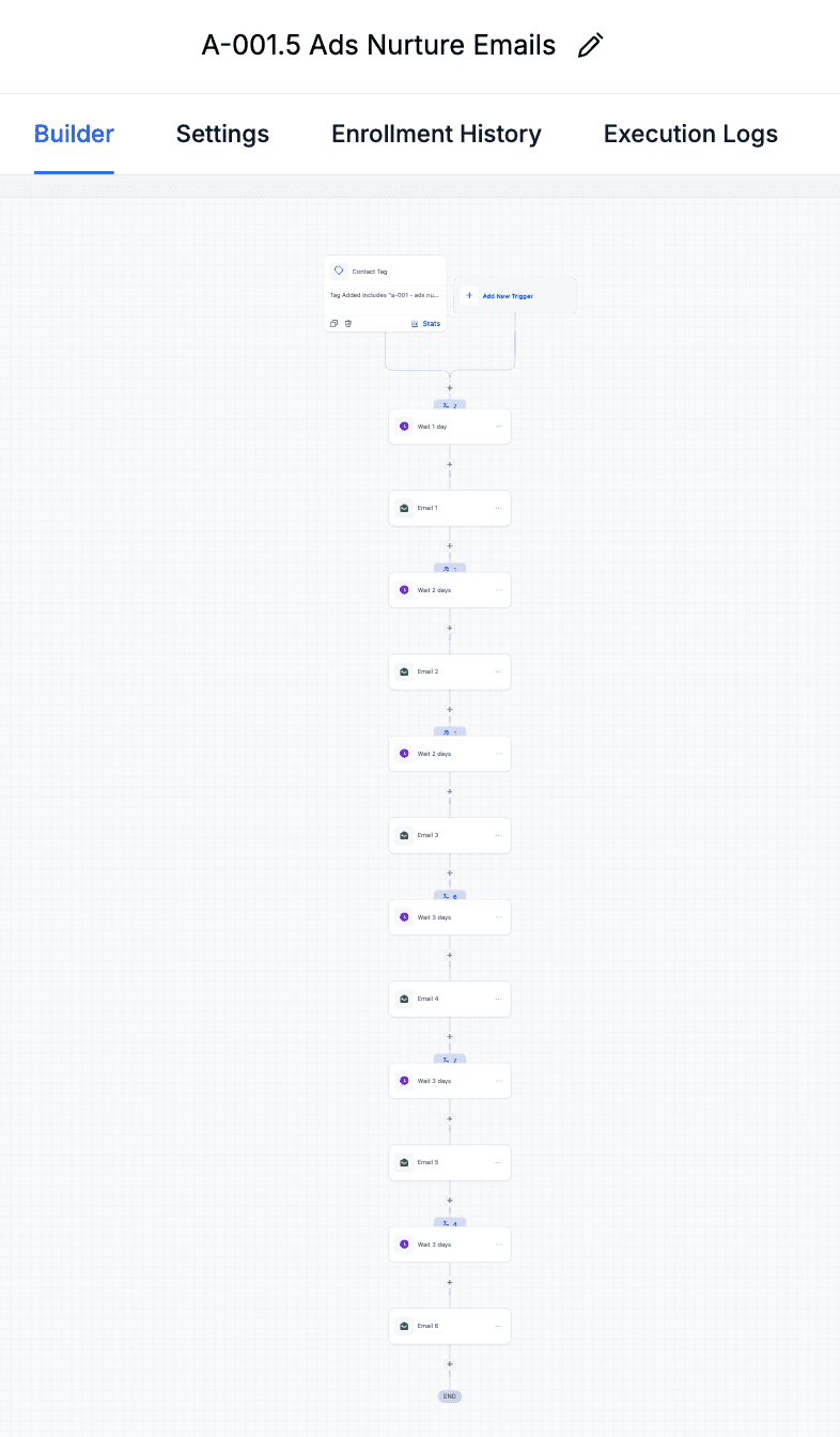 Six-week nurture workflow